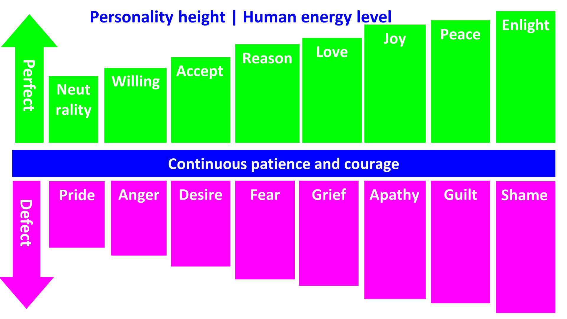 human energy level ordinary people en